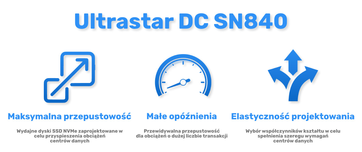 Western Digital SSD Ultrastar HC840